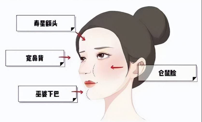馒化修复是否会皮肉分离